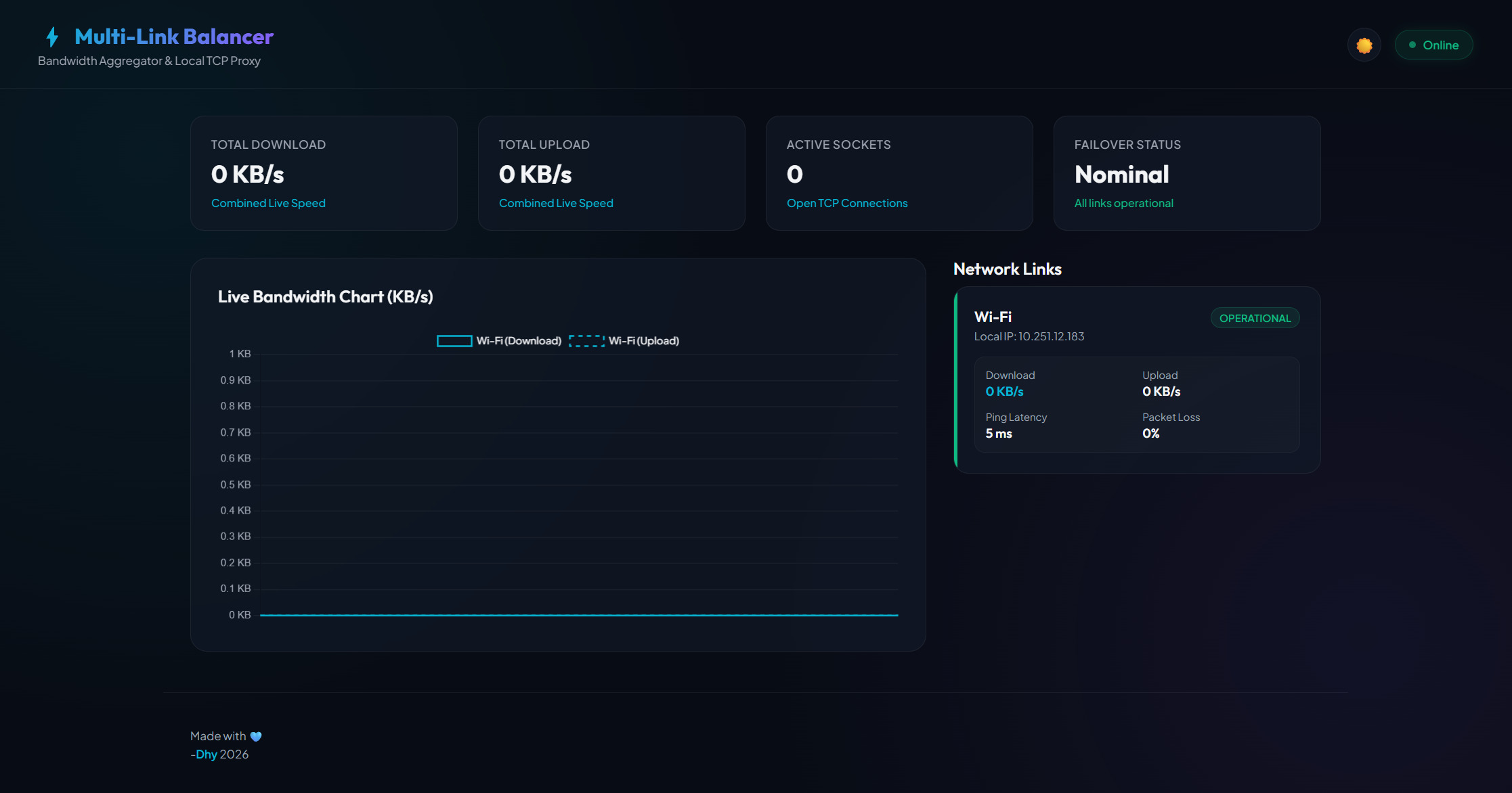 Loadbalancer Network